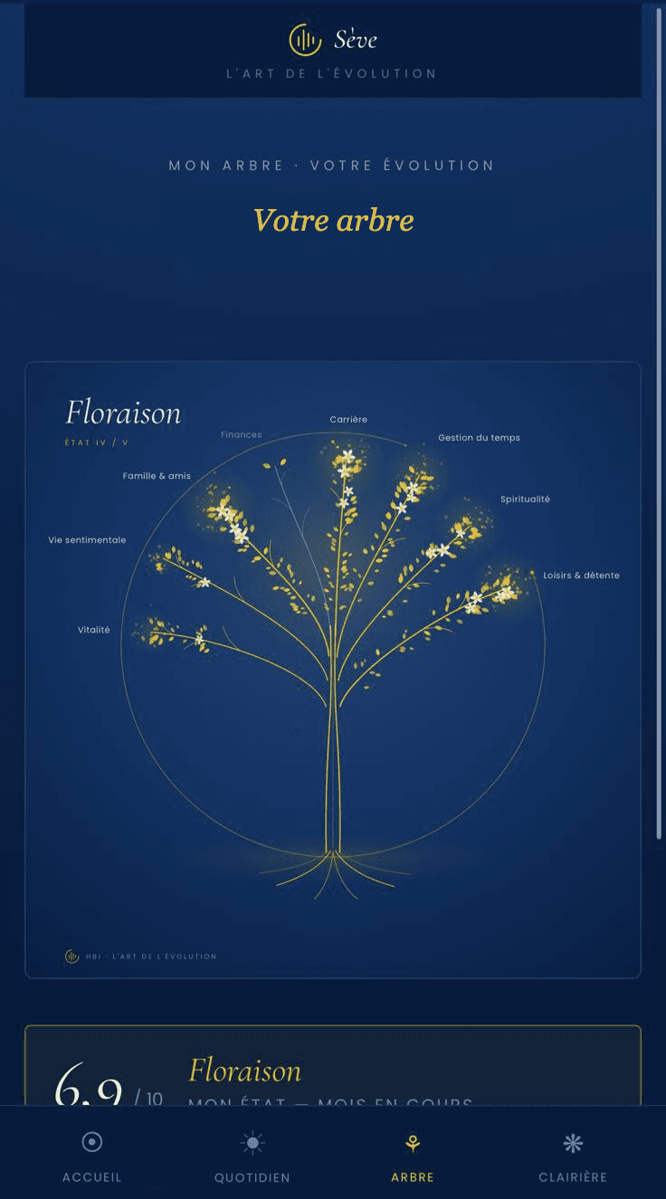 Sève — votre arbre à 8 branches